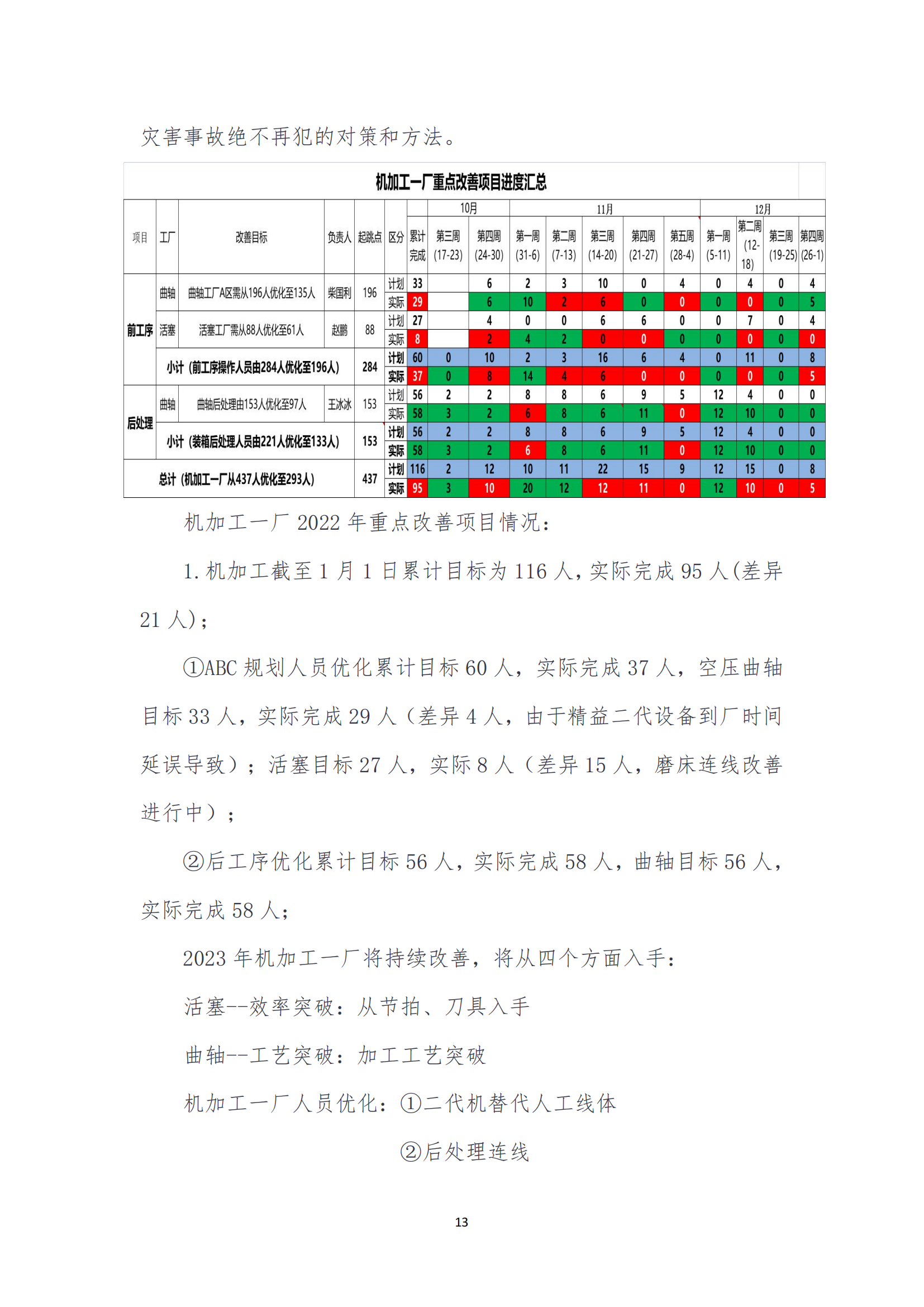 《华翔奋进》2023年2月第2期_13.png